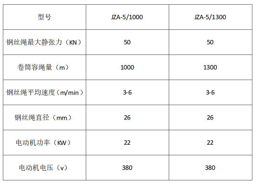 JZA參數(shù)表.png